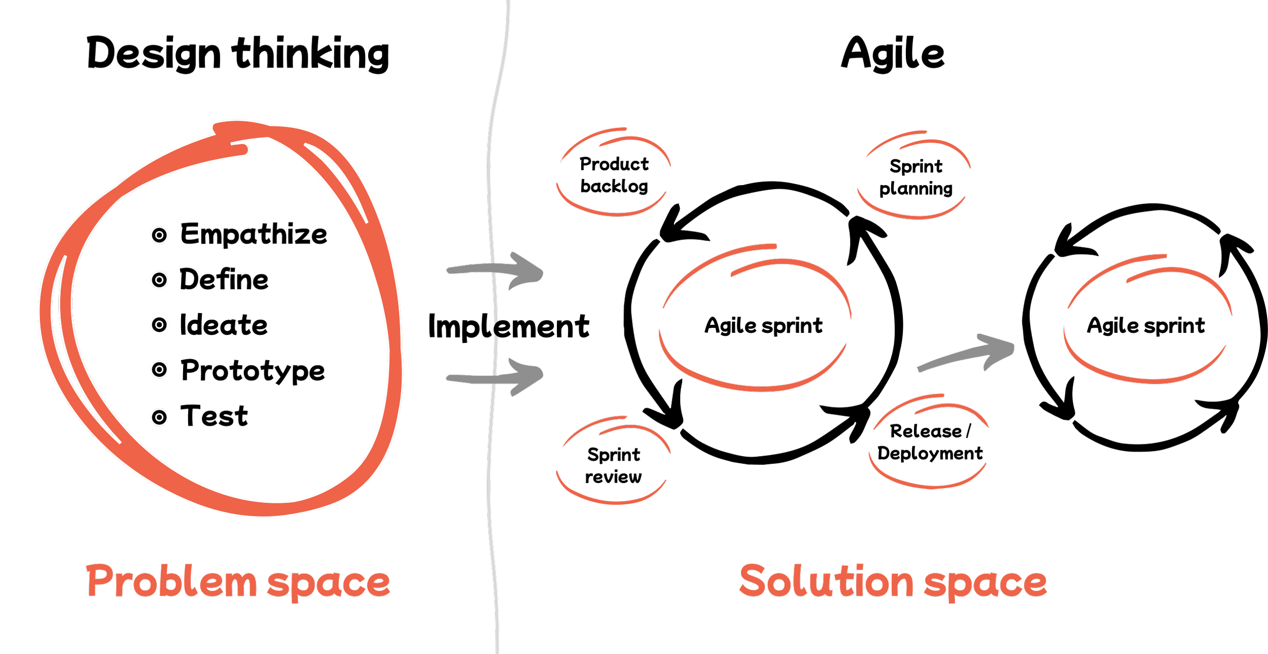 Design Thinking and Agile for Product Strategy at ViGu