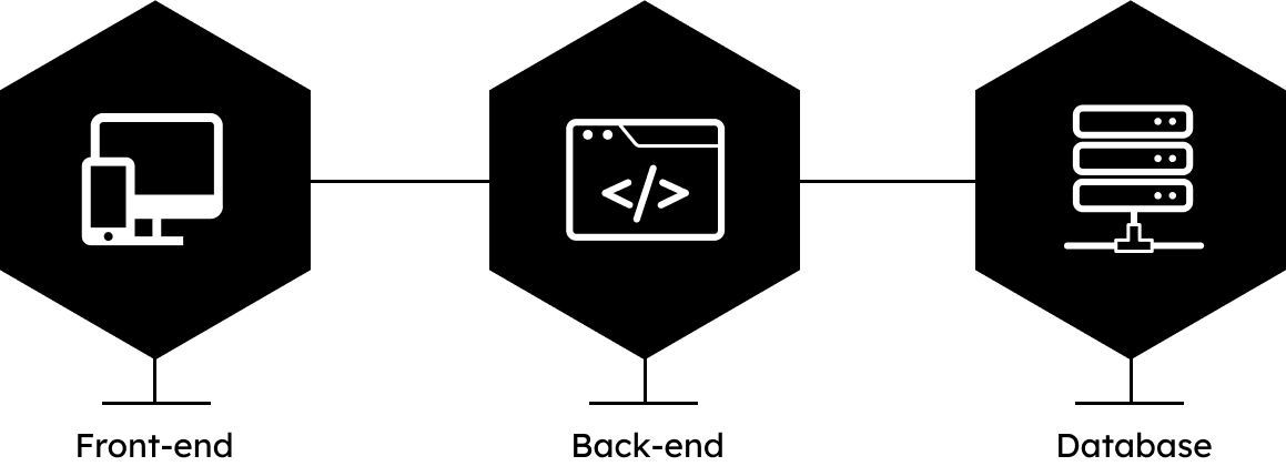 Full-stack Development at ViGu